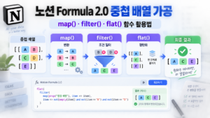 노션 Formula 2.0: map(), filter(), flat() 함수를 활용한 중첩 배열 데이터 가공 1 노션썸네일