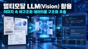 Multi-modal LLM(Vision)을 활용한 이미지 내 텍스트 및 비구조화 데이터 구조화 추출 4 llm썸네일