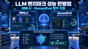 LLM 벤치마크 평가 지표(MMLU, HumanEval)의 구조와 실제 모델 성능 판별법 3 llm썸네일