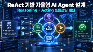ReAct(Reasoning + Acting) 프롬프팅 패턴을 이용한 자율형 AI Agent 설계 5 llm썸네일