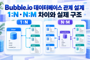 Bubble.io 데이터베이스 1:N·N:M 관계 설계|차이와 실제 데이터 구조 예제 3 Bubble썸네일