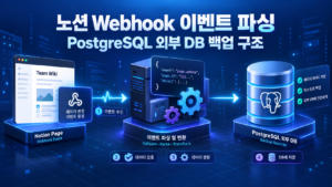노션 Webhook 이벤트를 파싱하여 외부 데이터베이스(PostgreSQL)에 백업하는 구조 1 노션썸네일