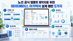노션 공식 템플릿 제작자를 위한 데이터베이스 아키텍처 설계 패턴 5가지 6 노션썸네일
